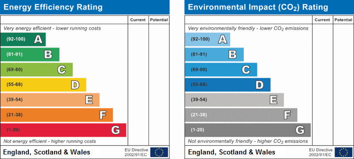 Energy Performance Certificates